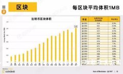 深入探讨Tokenim 2.0的Unisw