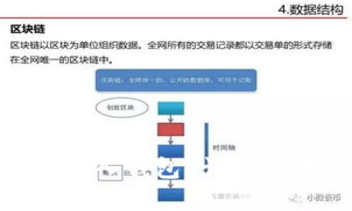 什么是Tokenim导入钱包?详解其功能与使用方法