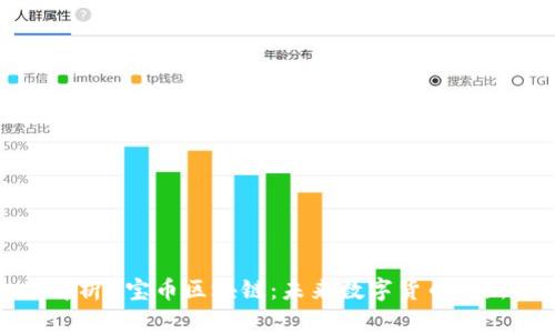 全面解析u宝币区块链:未来数字货币的新趋势