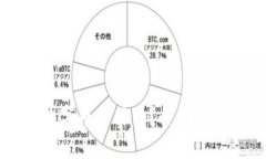 区块链上的数字币是什么