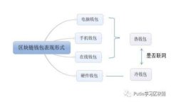 Tokenim的画面变迁：从过去