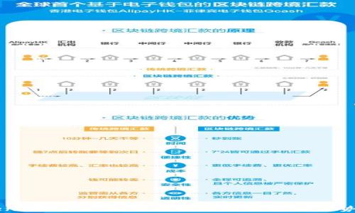 TokenIM 2.0:深度解析冷热钱包的优势与应用