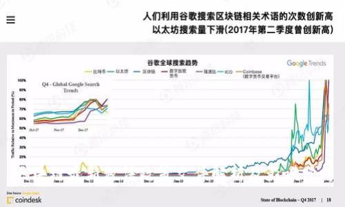 区块链最新税法政策文件解析及影响分析