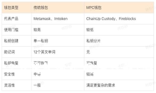 创建一个优质的
: 2023年Tokenim 2.0钱包地址网络详解:安全、便捷与用户体验