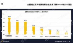 如何解决Tokenim 2.0钱包转账