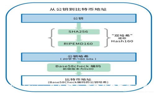 : 以太坊钱包Tokenim 2.0:安全、高效的数字资产管理解决方案