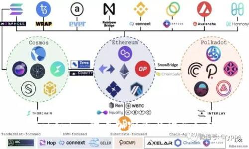 如何保护你的Tokenim：防止加密资产被盗和转移的实用指南