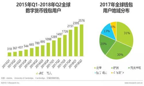 区块链虚拟币使用指南：简单易懂的全方位教程