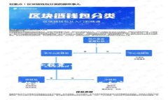 在阐释“tokenim2.0是否是传