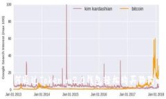如何通过Tokenim2.0钱包轻松