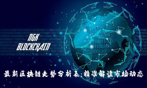 最新区块链走势分析表：精准解读市场动态