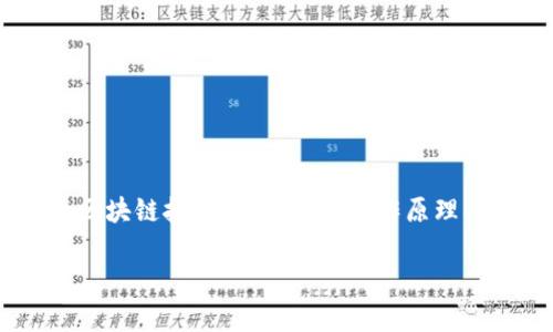 霍尔币的区块链技术是一个相对较新的话题,涉及加密货币的核心技术以及它们在金融和其他领域的许多应用。在本文中,我们将深入探讨霍尔币的区块链技术,包括它的工作原理、优势和潜在的未来发展。我们也将通过几个相关问题来进一步理解这一技术,同时提供一些具体的示例和情感化的描述,以让内容更贴近读者的生活。
霍尔币区块链技术的全面解析与应用前景