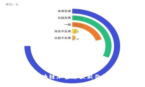 2023年区块链加密币最新价格趋势分析