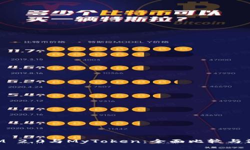 TokenIM 2.0与MyToken：全面比较与深度分析