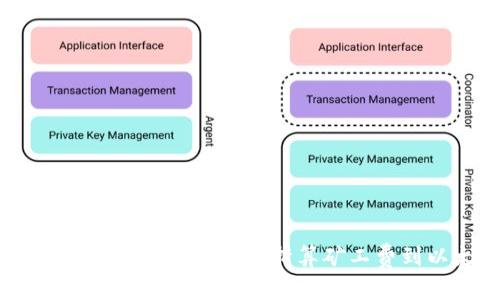 探索TokenIM 2.0：如何折算矿工费到以太坊