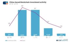 思考一个且的2023年Tokeni