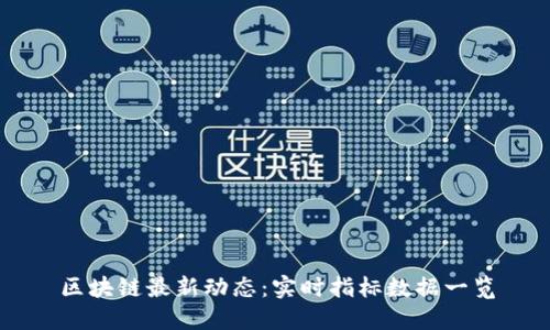 区块链最新动态:实时指标数据一览