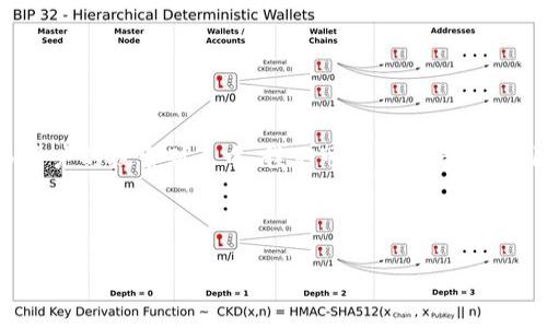 思考一个且的
在数字货币日益流行的今天,“tokenim2.0钱包余额不足”这个问题常常出现在众多用户的搜索列表中。我们可以构思一个吸引眼球的,从而帮助用户更好地理解面对钱包余额不足的情况时,该如何处理和解决。
推荐:
如何有效解决tokenim2.0钱包余额不足问题?