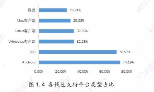2023年最新区块链分账平台排名：最值得信赖的选择