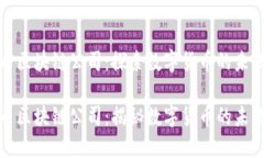 比特币区块链公司：探索