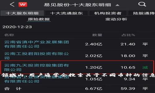 思考用户关注率

在如今的数字时代，区块链技术以及加密货币已经逐渐成为投资者关注的热点。在这个快速变化的领域内，用户通常会搜索关于不同币种的信息，以便找到最具投资潜力的资产。为了吸引这些用户并搜索引擎，以下是一个合适的和相关关键词。

深度解析：2023年投资者最看好的五种区块链币种