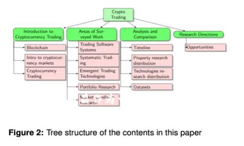 思考

在现代社会，区块链技术以其独特的去中心化特性和潜在的广泛应用，正在逐步改变我们的生活方式。随着南昌作为一个创新发展的城市，区块链的最新消息无疑吸引了众多企业和投资者的关注。以下是一个为而设计的和相关关键词。

南昌区块链：最新动态与未来发展趋势