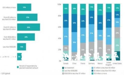 深入探讨Tokenim 2.0风险评测：加密服务平台的安全与信任