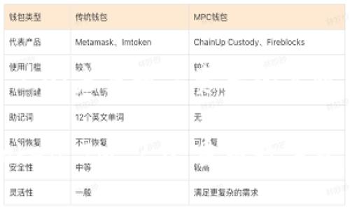 Akswap Token IM 2.0：未来数字资产的高效交换平台

全面解读Akswap Token IM 2.0：重塑数字资产交换的信任与效率
