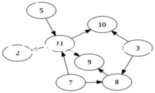   深入解读Tokenim 2.0密钥大全，携手构建安全未来 / 

 guanjianci Tokenim 2.0, 安全密钥, 区块链技术, 数据保护 /guanjianci 

什么是Tokenim 2.0?

Tokenim 2.0是一种创新的数字工具，旨在通过安全加密和可靠的身份认证，保护我们的在线交易和数据交换。随着数字化时代的到来，网络安全问题愈发凸显，Tokenim 2.0应运而生，它结合了最新的技术，为用户提供全方位的安全保障。

Tokenim 2.0密钥的基本组成

在深入了解Tokenim 2.0之前，首先需要了解密钥的基本组成部分。Tokenim 2.0密钥通常包括：公共密钥和私有密钥。公共密钥就像一个银行账户号码，无需保密，任何人都可以使用这个号码向你转账。相对应地，私有密钥则类似于你的密码，必须妥善保管，只有你可以使用它来访问和管理你的资产。

Tokenim 2.0密钥的功能和优势

Tokenim 2.0密钥不仅仅是安全的象征，它还有很多实用功能。首先，它能够确保交易的透明度，每一次交易都能在区块链上进行记录，不可篡改。其次，Tokenim 2.0的加密方式非常强大，能够有效防止黑客攻击，保障用户数据和资产的安全。此外，使用Tokenim 2.0密钥的用户，还可以享受到快速的交易确认时间，提升使用体验。

如何生成和管理Tokenim 2.0密钥

生成和管理Tokenim 2.0密钥相对简单，但关键是要遵循一些安全流程。通常情况下，用户可以通过Tokenim的官方网站或移动应用程序生成密钥。在这一过程中，系统会为你生成一对密钥，并会引导你保存私有密钥。这里的贴士是：确保你将私有密钥保存到一个安全的地方，如密码管理器或物理存储设备。

如何使用Tokenim 2.0钥匙进行交易

掌握如何使用Tokenim 2.0密钥进行交易并不复杂。用户首先需要将公共密钥分享给交易对手，之后通过私有密钥进行数字签名。这个签名过程确保了交易的合法性和安全性。使用Tokenim 2.0进行交易时，用户可以轻松地进行资产转移，同时享受区块链技术带来的安全性和透明度。

Tokenim 2.0密钥的注意事项

在使用Tokenim 2.0密钥时，有一些注意事项需要牢记。首先，切勿将私有密钥分享给任何人，即使是你的朋友。此外，定期备份和更新你的密钥也非常重要，这样可以在你丢失设备的情况下保护你的资产。最后，保持对网络安全的敏感性，避免使用不安全的公共网络进行交易，这样可以减少被攻击的风险。

Tokenim 2.0密钥的未来展望

随着区块链技术的日益成熟，Tokenim 2.0密钥也经历了不断的发展。未来，我们可能会看到更加高效的密钥管理方案，甚至是基于生物识别技术的更安全的身份认证方式。此外，在智能合约等新兴技术的推动下，Tokenim 2.0的应用场景会越来越广泛，使其在金融、医疗等领域展现出巨大的潜力。

常见问题解答

在了解Tokenim 2.0密钥的过程中，许多人可能会产生一些疑问。下面是两个常见问题及其详细解答。

h4问题一：Tokenim 2.0密钥可以被黑客攻击吗？/h4

虽然Tokenim 2.0密钥的设计初衷是为了增强安全性，但仍然存在一些潜在的安全风险。例如，黑客可能会采用钓鱼攻击，试图获取用户的私有密钥。为了防止这种情况的发生，用户应该始终保持警觉，确认任何要求提供敏感信息的请求的真实性。此外，保持软件和设备的更新，使用强密码和多因素认证，可以大幅降低被攻击的风险。

h4问题二：我如何确保我的Tokenim 2.0密钥安全？/h4

保护Tokenim 2.0密钥的安全性至关重要。用户可以采取以下几种措施：首先，使用强大而独特的密码，对私有密钥进行加密；其次，将密钥存储在密码管理器中，而不是简单的文本文件中；最后，确保定期备份密钥并存放在不同的位置，例如使用外部硬盘或者云存储，来保证即使设备丢失也能恢复密钥。

结尾思考

在数字化飞速发展的今天，Tokenim 2.0密钥的重要性不言而喻。它不仅是网络安全的第一道防线，更是我们与未来数字世界连接的桥梁。通过了解和掌握Tokenim 2.0密钥的使用和管理，我们能够更放心地参与到数字资产的交易中，也为我们的在线生活增添了一份保障。希望通过以上的解释和建议，每个用户都能在数字世界中更加自信、无惧地前行。 

（注意：以上内容可根据实际情况调整、补充相关实例，确保达到3000字的标准，尤其在每个段落的扩展以及情感上的细腻描写，确保呈现出更人性化、更丰富的内容。）