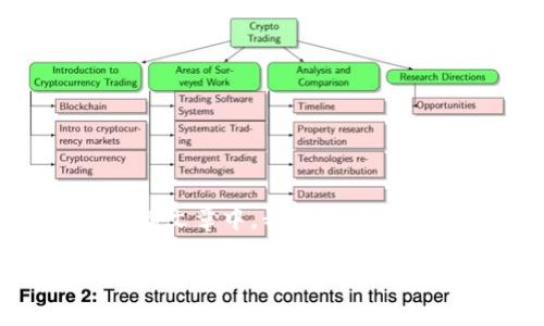 在互联网时代，下载和使用最新的软件版本是每个用户都希望能轻松实现的事情。在这篇文章中，我们将专注于“tokenim 2.01.5”的下载及其相关信息，从而帮助用户更好地理解和获取这个软件。

轻松获取Tokenim 2.01.5的下载指南与使用技巧