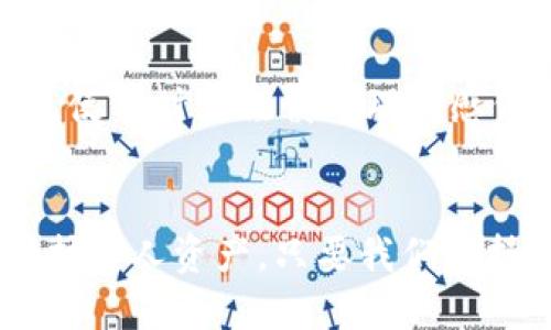 优质  
jiaoti最新最全的区块链软件下载指南/jiaoti

相关关键词：  
区块链软件, 区块链下载, 最新区块链, 区块链应用/guanjianci

区块链软件下载的起源与发展  
在数字化浪潮席卷全球的今天，区块链作为一种颠覆性的技术，正在从根本上重塑多个行业。在这个背景下，区块链软件下载的需求也越来越旺盛。最初，人们可能只是对比特币这样的虚拟货币感兴趣，但随着区块链技术的不断演进，越来越多的应用出现在我们的视野中，从智能合约到去中心化金融（DeFi），区块链软件成为了一个不容忽视的领域。  

为什么选择下载区块链软件？  
在如今这个信息爆炸的时代，下载与使用区块链软件已成为一项重要技能。首先，区块链软件可以帮助用户安全地管理和交易其数字资产。其次，许多新兴的区块链应用提供了更多的投资机会，允许用户参与早期的项目，从中获取潜在的收益。最后，随着互联网的发展，越来越多的企业和组织开始采用区块链技术，这也意味着能够熟练使用这些软件的人将具备更强的竞争力。  

如何选择合适的区块链软件？  
在选择区块链软件时，有几个关键因素需要考虑。首先是用户界面与体验。一个友好的操作界面可以显著提升用户的使用体验。接着，软件的安全性与隐私保护也是至关重要的。用户需确保所下载的软件拥有足够的安全措施，以保护个人信息和资产。最后，不同软件的功能设置会有所不同，有的平台专注于币种交易，有的则专注于智能合约功能。在选择时，用户需要明确自己的需求，选择最合适的工具。  

热门区块链软件下载推荐  
这里列出了一些目前比较受欢迎的区块链软件下载，这些软件各有特点，适合不同类型的用户需求。  

ul  
listrongMetaMask：/strong这是一个非常受欢迎的以太坊钱包，允许用户与去中心化应用（DApp）交互，基于用户的频繁使用，钱包的设置和管理都显得非常简单。/li  
listrongTrust Wallet：/strong这个软件是币安官方推出的一款多币种钱包，支持多种区块链资产的存储与管理，界面简单直观，非常适合新手用户。/li  
listrongBinance：/strong作为全球领先的加密货币交易所，Binance不仅提供交易功能，还支持多种金融产品，用户可通过它进行投资与理财。/li  
listrongCoinomi：/strong这款软件支持超过1770种加密货币，同时提供了内置的兑换功能，非常方便用户进行资产管理。/li  
/ul  

下载区块链软件的注意事项  
虽然下载区块链软件相对简单，但在操作过程中，用户还是需要保持警惕。从官网或认证的应用市场下载是保证安全的基础。而在使用软件的过程中，保护私钥和密码绝对是重中之重，切忌私下分享或存放在不安全的地方。  

未来区块链软件的发展趋势  
随着区块链技术的不断发展，未来的区块链软件下载必将更加多样化与智能化。例如，伴随着人工智能（AI）技术的崛起，未来的区块链软件可能会集成更多与智能合约相关的功能，使得资产管理与交易更加高效且安全。同时，更多的传统企业也将加入区块链的阵营，开发出针对行业需求的定制化软件，这将为用户提供更多选择与可能性。  

相关问题思考  
接下来，我们将深入探讨两个与区块链软件下载相关的问题，以帮助用户更好地理解这个领域。  

1. 区块链软件在日常生活中的实际应用有哪些？  
在日常生活中，区块链软件的应用实际上已经渗透到了我们的方方面面。比如，在金融领域，使用区块链技术的移动支付软件可以帮助用户进行快速、低成本的跨境交易。而在供应链管理中，区块链软件也能有效跟踪商品的流通，从而提高透明度和信任度。  

另外，在社交媒体平台中，一些新兴的去中心化社交网络开始使用区块链技术，保护用户的隐私以及个人数据。同时，区块链在艺术、音乐等领域的运用（如NFT市场）也在不断升温，允许艺术家直接与消费者进行交易，从而打破传统中介的束缚。这些实际的应用场景，无疑展示出了区块链技术的广泛潜力。  

2. 区块链软件下载时如何防止网络骗局？  
网络上的骗局屡见不鲜，尤其是在快速发展的区块链领域。为了保护自己，在下载区块链软件时，用户应重点关注以下几个方面：  
首先，选择知名度高、口碑好的软件。可以查看应用商店的评价以及用户的反馈，确保该软件有良好的信誉。其次，务必访问官方网站进行下载，避免通过不明链接或第三方途径获取软件。此外，使用时需谨慎处理敏感信息，如私钥和密码，绝对不要向他人透露。最后，保持警惕，定期更新软件至最新版本，以防止安全隐患。  

总结  
区块链软件下载并非只是技术爱好者才能涉足的领域，随着数字化时代的到来，普通人同样需要了解并融入这一趋势。通过了解区块链软件的功能与应用，用户可以更好地把握投资机会，保护个人资产。只要我们保持警惕，选择正规、安全的软件，区块链带来的便利与机会将会真正惠及我们每一个人。