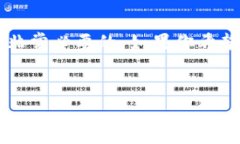 什么是Tokenim 2.0？Tokenim 