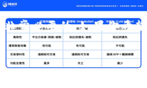 什么是Tokenim 2.0？
Tokenim 2.0 是一款与加密货币和区块链技术相关的服务产品，它可能涉及多种功能，如数字资产的管理、交易、钱包安全和市场分析等。如果你收到与Tokenim 2.0相关的短信，通常意味着你正在使用或曾经使用过与该服务有关的应用程序、交易所或内容。这种短信的目的是为了向用户提供账户信息、验证操作或是新的服务通知。

为何会收到Tokenim 2.0的短信？
收到Tokenim 2.0的短信，有几个常见的原因。首先，你可能在注册某个与区块链或加密货币相关的网站时，提供了你的手机号码。在这个过程中，为了保障安全，很多平台会发送验证信息到你的手机。这也是一种防止账户被非法访问的措施。

其次，短信可能是关于你账户的活动提醒，比如有资金进出、交易信息更新、或者系统维护通知。当你在Tokenim 2.0平台上进行交易，或是有任何重要的账户更改时，系统通常会第一时间以短信的方式通知你，以确保你能及时查看并做出反应。

另外，如果你订阅了Tokenim的相关服务或新闻，偶尔收到一两条消息，或者促销信息也是正常的。这类信息通常是更新产品、推出新功能或者优惠活动的宣传通知。即使你想保持距离，但因为之前的使用记录，依然会收到相关短信。

如何确认Tokenim 2.0短信的真实性？
在如今的信息时代，诈骗和虚假信息层出不穷，因此确认短信的来源非常重要。收到与Tokenim 2.0相关的短信时，可以采取以下几种方法确认其真实性：
ul
  listrong检查号码：/strong通常，正规的公司短信来源于特定的号码，而不是随机的手机号码。如果短信来自未知号码，建议保持警惕。/li
  listrong在线查询：/strong你可以使用搜索引擎查询有关Tokenim 2.0的相关信息，查看其他用户是否也有类似的短信经历。/li
  listrong访问官网：/strong直接登录Tokenim 2.0的官方网站，寻找客服联系方式，向他们确认短信内容的真实性。在这个过程中，不要通过短信中的任何链接前往网站，以防钓鱼诈骗。/li
/ul

如何处理不想收到的Tokenim 2.0短信？
如果你决定不再接收Tokenim 2.0的短信，以下是一些简单的方法：
ul
  listrong退订服务：/strong短信中可能会包含退订的相关指引，按照指引操作即可。/li
  listrong联系客户服务：/strong通过客户支持渠道联系Tokenim 2.0，告知他们你希望停止接收短信通知，通常他们会为你处理这个请求。/li
  listrong手机设置：/strong许多手机都可以在设置中屏蔽特定号码，你可以直接屏蔽Tokenim 2.0的短信来源。/li
/ul

常见问题解答
在理解Tokenim 2.0与短信的关系时，可能会有一些常见的疑问。接下来我们会一一解答这些问题，帮助你更好地理解。

问题一：Tokenim 2.0 的短信都有哪些内容？
Tokenim 2.0的短信内容通常可以分成几类：
ul
  listrong账户安全：/strong如果你尝试登录账户或者进行交易，系统会发送验证码或安全提醒，提示你保持警惕。/li
  listrong交易通知：/strong包括资金的流入和流出信息，比如“您的账户刚刚收到一笔资金”或“您的交易已成功完成”。/li
  listrong系统更新：/strong定期维护的通知，以及新增功能或服务的公告。/li
  listrong市场动态：/strong一些与市场相关的信息，尤其是价格波动、趋势分析等，这对投资者可能非常有价值。/li
/ul

了解这些内容，可以让你更好地识别和应对来自Tokenim 2.0的短信，提高对账户安全的警觉性。

问题二：我能否阻止Tokenim 2.0给我的手机发短信？
当然可以，如果你希望停止接收Tokenim 2.0的短信，可以采取以下措施：
ul
  listrong使用退订功能：/strong大多数企业会在短信中提供退订选项，按照短信中的说明进行操作，即可完成退订。/li
  listrong与客服沟通：/strong通过Tokenim 2.0的官方网站找到客服联系方式，明确说明你希望停止所有短信通知。/li
  listrong主动屏蔽：/strong在手机设置中屏蔽特定的号码，这样后续的消息就会被自动拦截。/li
/ul

采取这些措施后，你将不再收到任何与Tokenim 2.0相关的短信。这对于想要控制信息骚扰的用户非常重要。

小结
总的来说，收到Tokenim 2.0的短信可能是因为你曾使用过该服务，短信的内容通常涉及账户安全、交易通知、系统更新等。为了确保信息的安全性，时刻保持警惕是非常必要的。如果你希望不再接收此类信息，可以采取相应的措施进行退订或屏蔽。了解这些信息不仅有助于你理解Tokenim 2.0的运作方式，还能帮助你更好地保护个人的安全与隐私。 


为啥会收到Tokenim 2.0的短信？全面解答及应对策略