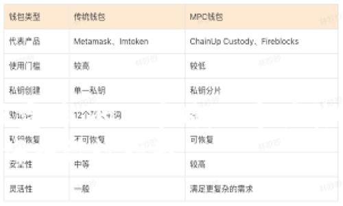 思考一个且的

在撰写关于“区块链空头币海报宣传”的文章时，一个吸引眼球且适合搜索引擎的可以是：
精准有效的区块链空头币宣传海报设计指南