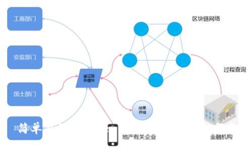 简单易懂的Tokenim 2.0钱包导出指南