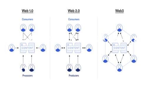 在这里我将就“tokenim2.0退出没有备份”这一话题，给出一个用户可能感兴趣的、相关的关键词，并详细介绍其背景及相关问题。


如何应对Tokenim 2.0意外退出后的无备份问题？