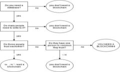 为了更好地理解“tokenim