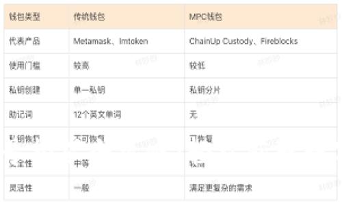 优质
Tokenim 2.0 账号挖矿全攻略：轻松获取数字资产的最佳方法