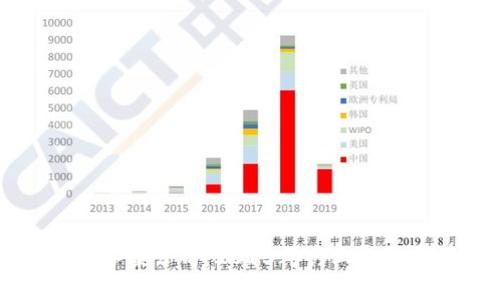 区块链最新备案公司：2023年行业趋势与前景分析