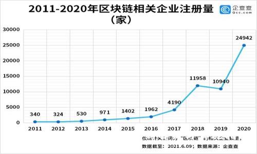 区块链机构认定标准最新解析与实施指南