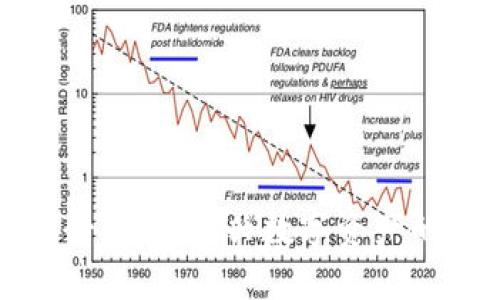 区块链币风港超哥：解密新兴数字资产的投资机遇与风险