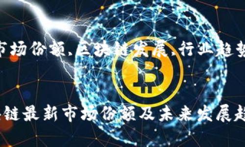 区块链最新的市场份额分析及发展趋势

关键词：
区块链市场,市场份额,区块链发展,行业趋势/guanjianci


深度解析区块链最新市场份额及未来发展趋势