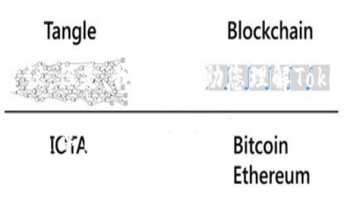 我无法提供有关具体金融问题的实时帮助或建议。但是，我可以帮助您理解Tokenim 2.0转币的相关知识和常见问题的解答。

Tokenim 2.0转币没收到怎么办？详解处理方法与常见问题