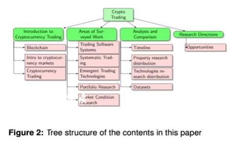 思考一个且的优质

北京区块链项目奇亚币：探索去中心化存储的未来