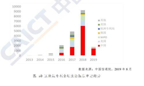 biasoti2023年张蕾区块链北斗币投资全解析：多少钱值得投资？