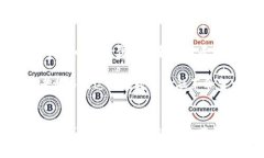 优质   揭秘区块链人民币