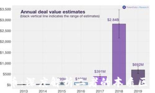   
区块链与腾讯币：深度解析二者的本质区别与应用前景