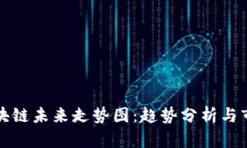 华为区块链未来走势图：趋势分析与市场预测