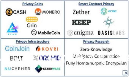 深入解析Tokenim 2.0：如何高效获得能量的方法与策略