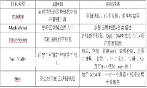 2023年最新区块链银行利率表解析与趋势分析